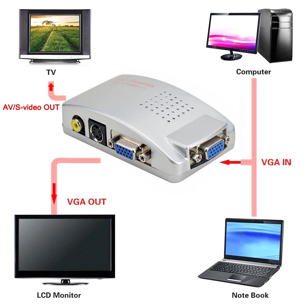 Композитный конвертер VGA в RCA AV S Video приставка переключатель CC TV DVR ПК ноутбук ТВ