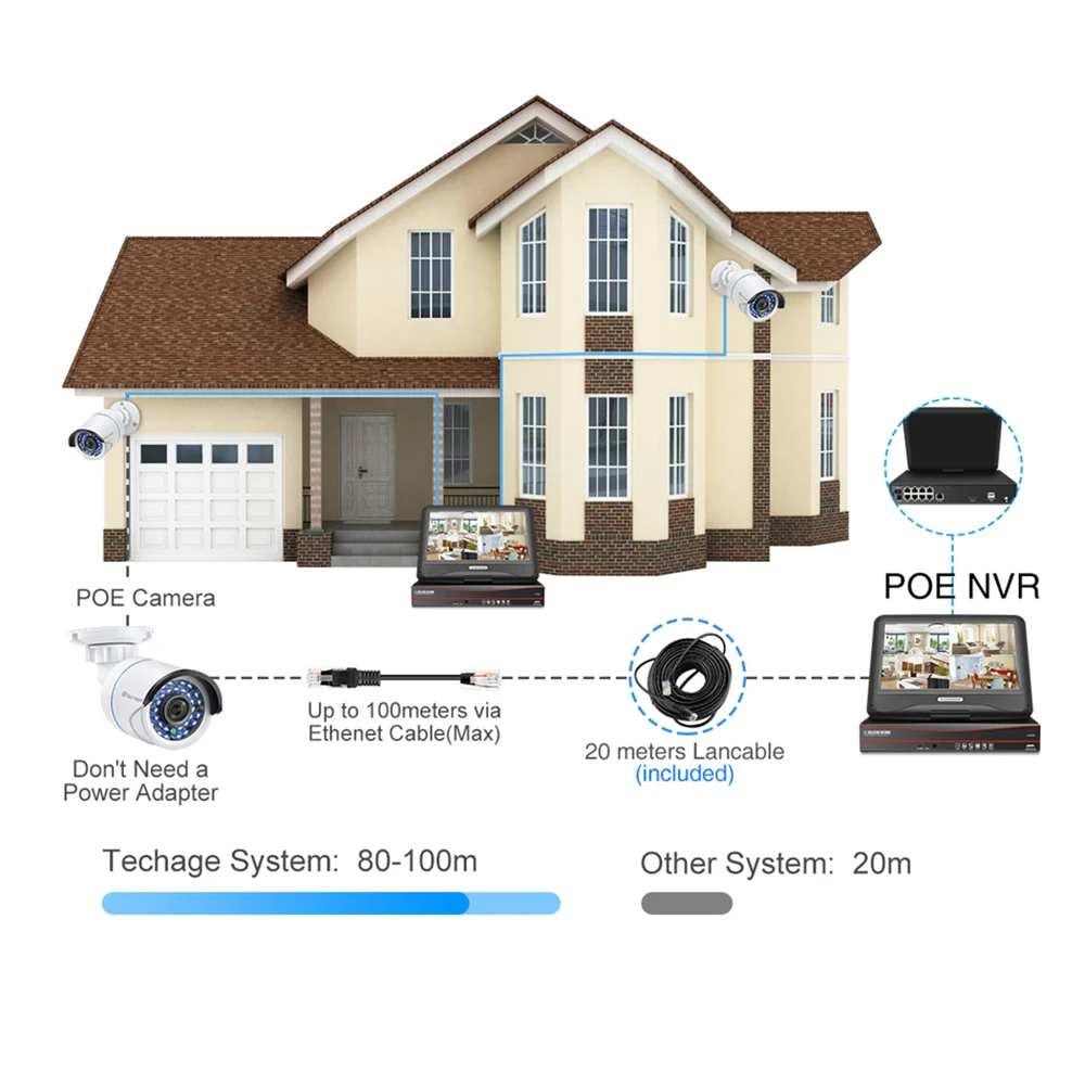Камера Наружного видеонаблюдения Techage инфракрасная камера безопасности 8