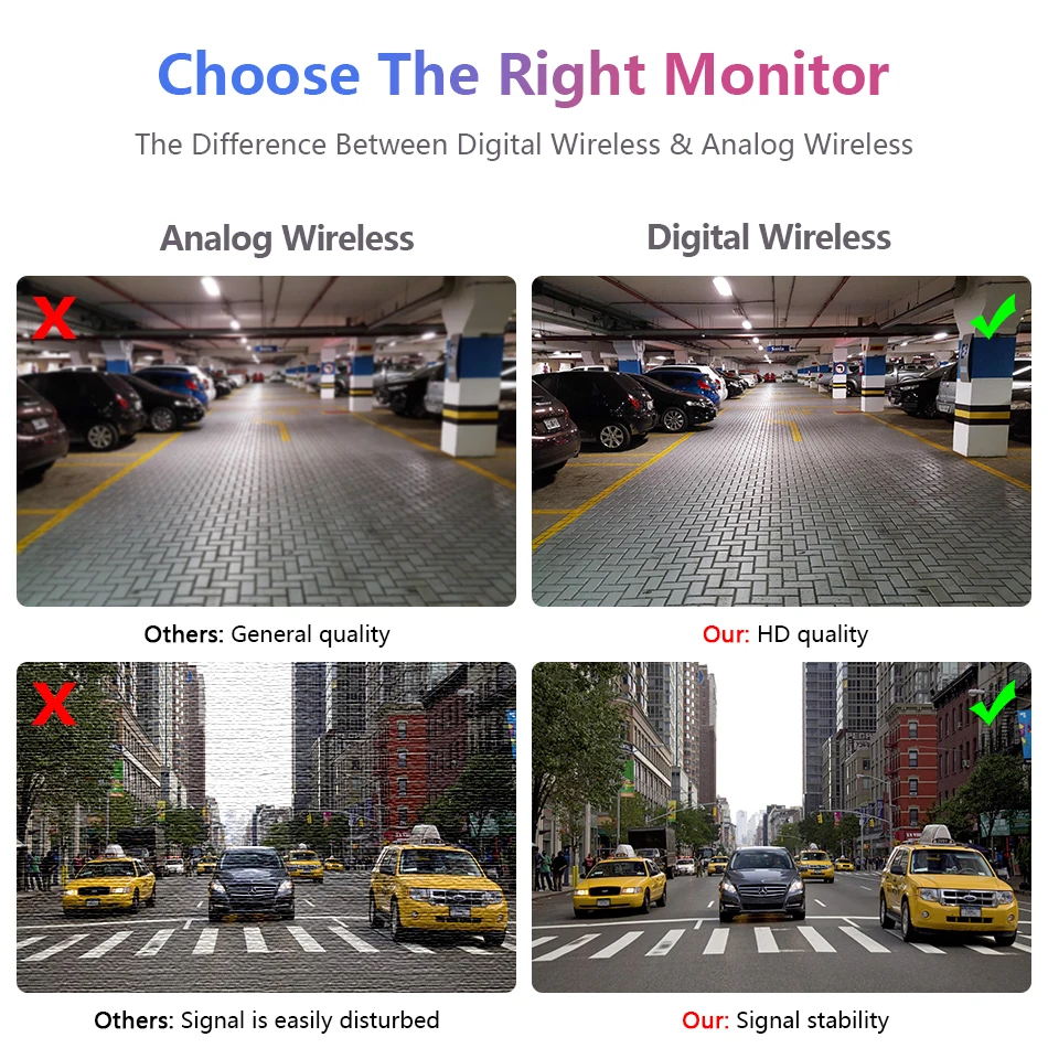 Jansite камера заднего вида 5 дюймов Цифровая беспроводная резервная с монитор для