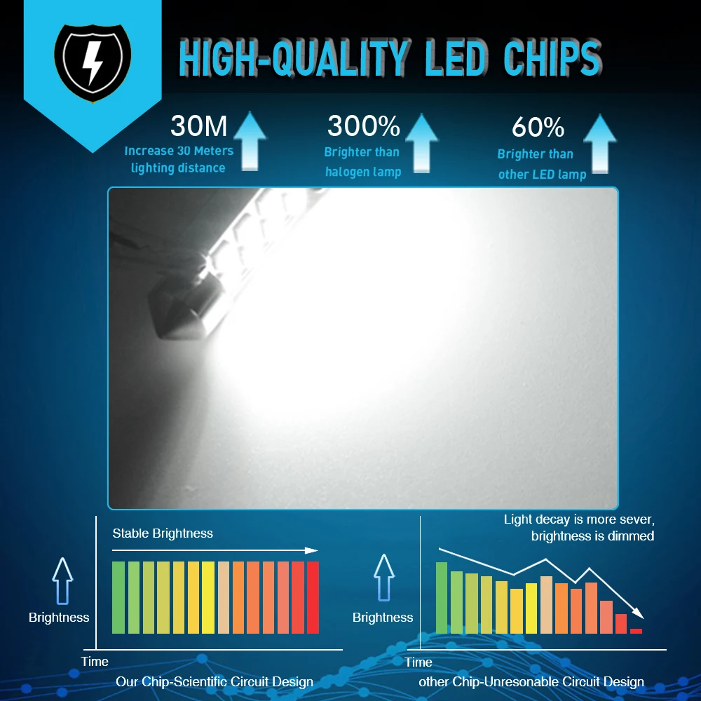 

4pcs led C5W CanBus No error bulbs Auto car Festoon Interior Lights 31mm 36mm 39mm 42mm 2835 Reading Dome License Plate Lamps