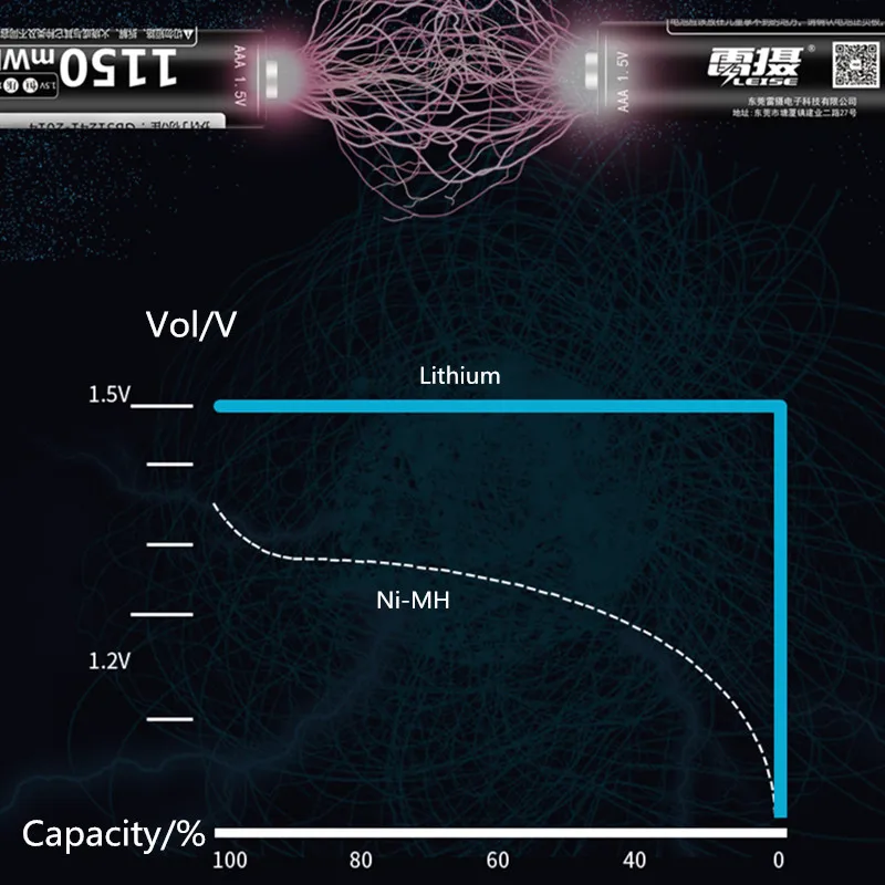 Leise 1,5 V AAA 1150mWh Перезаряжаемые литий Батарея 3A Li-ploymer аккумуляторы высокой емкости с Батарея чехол