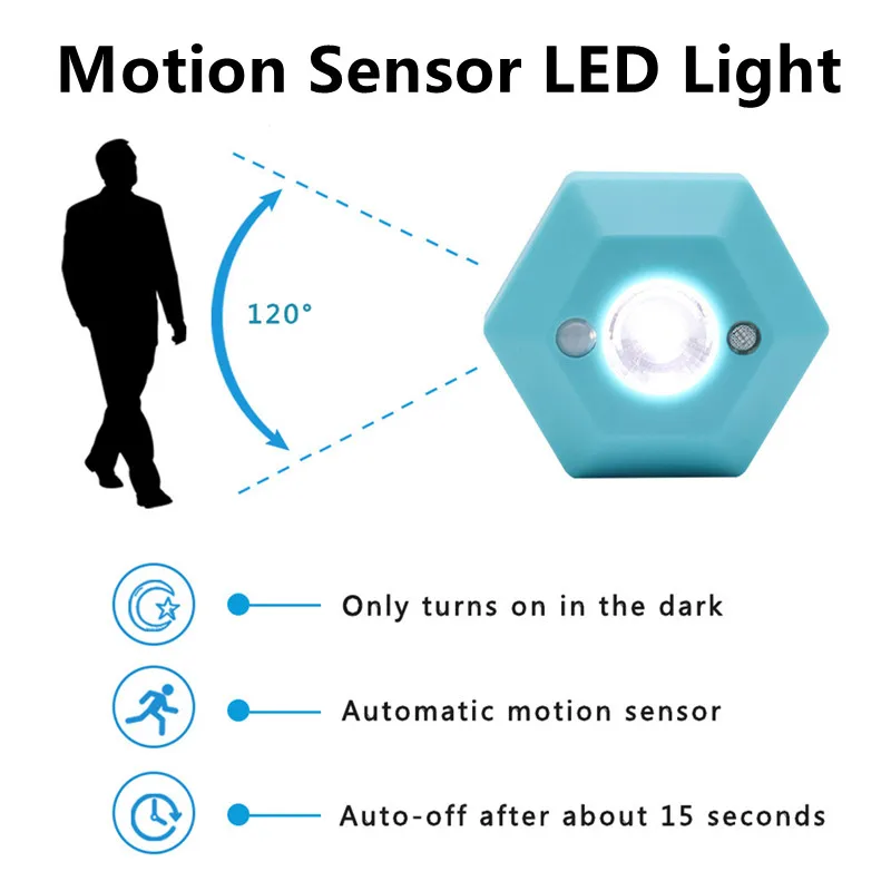 

PIR LED Night Light Wireless LED Motion Sensor Lamp Kitchen Cabinet Light Bedroom Wall Lamp Indoor Stairs Lighting Wardrobe Lamp
