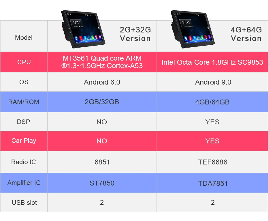 Junsun V1 pro 4G+ 64G CarPlay Android 9,0 DSP для POLO 2009- автомобильный Радио мультимедийный видеоплеер навигация gps RDS 2 din dvd