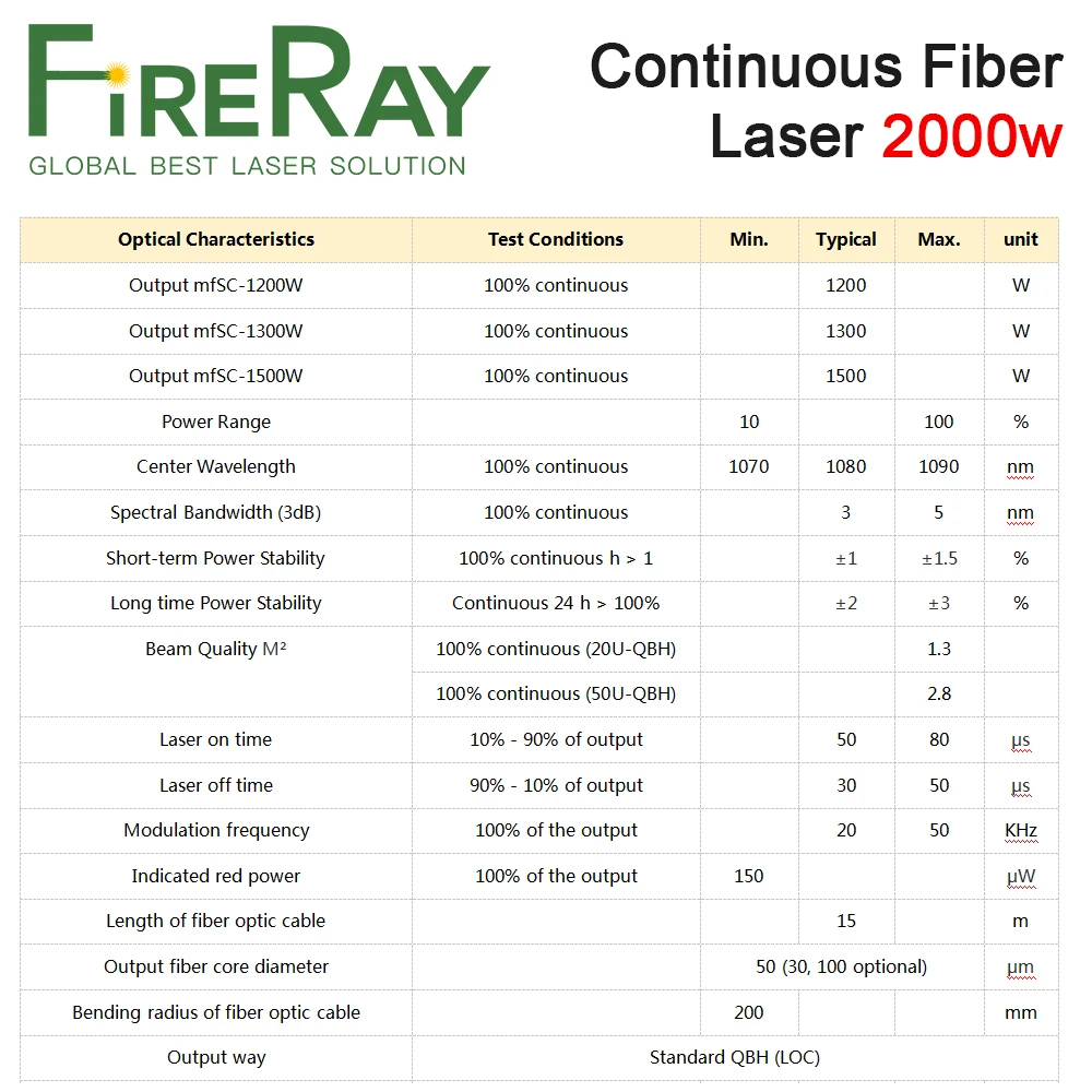 FireRay MAX MFSC-2000W Источник волоконного лазера Модуль непрерывного для волоконной