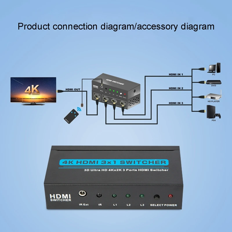 

HDMI Switch Splitter 3X1 3 Port 4K HDMI Switcher 3 in 1 Out HDMI Switch Splitter with IR Remote Control EU Plug