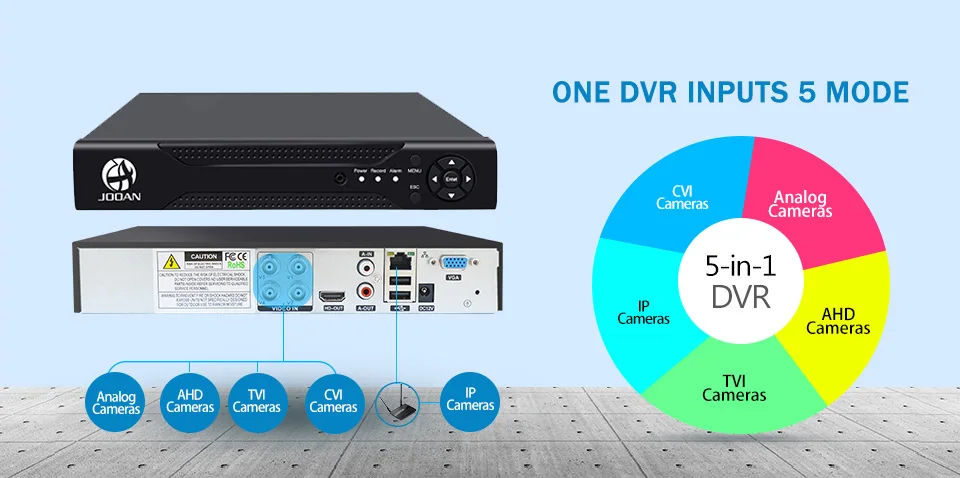 AHD 1080N 4CH CCTV небольшой видеорегистратор 5в1 для CCTV комплект VGA HDMI система безопасности мини NVR для 1080P IP камера цифровой видеорегистратор Onvif PTZ H.264