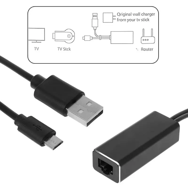 68UB Fire TV Stick 480 Мбит/с Micro USB2.0 к RJ45 Ethernet адаптер 10/100 для нового TV/Google Home/Chromecast Ultra |