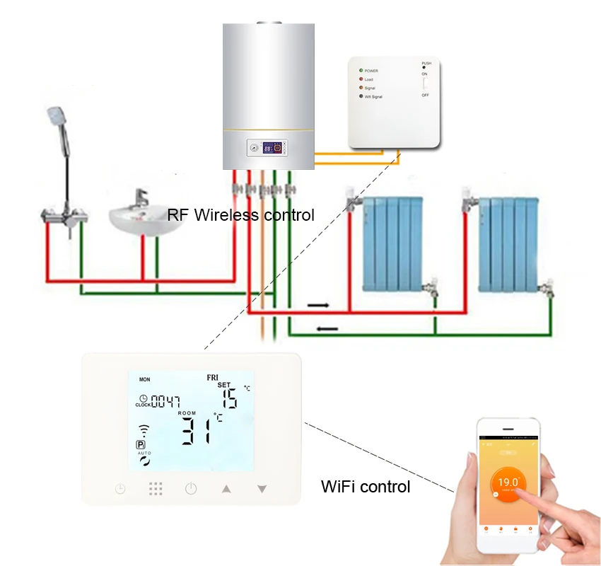 MJZM BGL09RF-WiFi и РЧ беспроводной термостат настенный газовый котел отопление дистанционного регулировка температуры контроллер программируемый