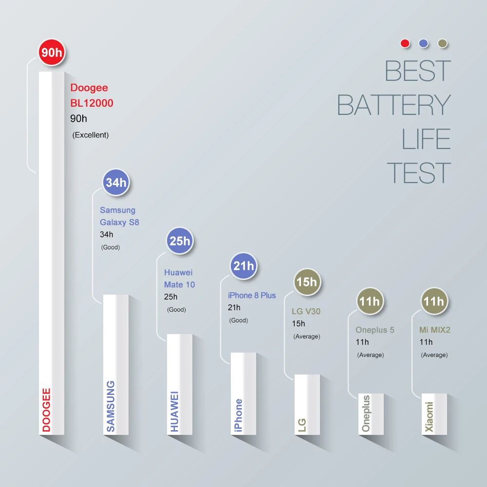 DOOGEE BL12000 6 0 'ɺndroid смартфон 12000 мАч Быстрая зарядка 18:9 FHD 4 Гб ОЗУ 32 ПЗУ