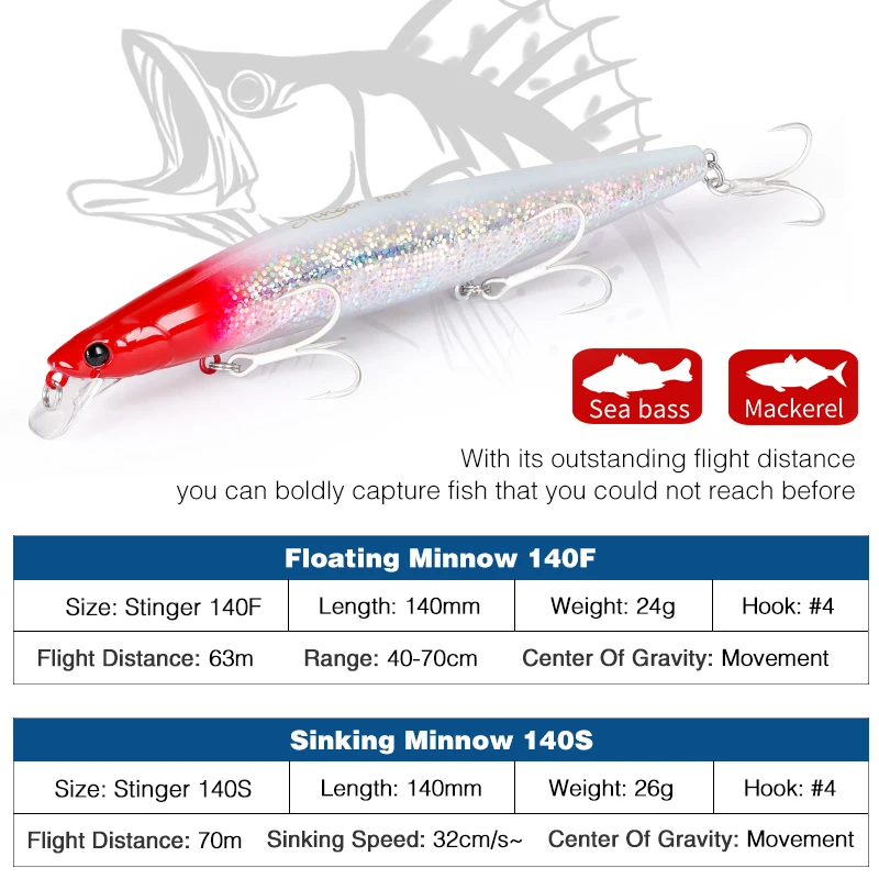 TSURINOYA Ultra Long Casting Floating Minnow STINGER DW115 140mm 24g Tungsten Weight Sea Bass Fishing Lure Saltwater Hard Bait