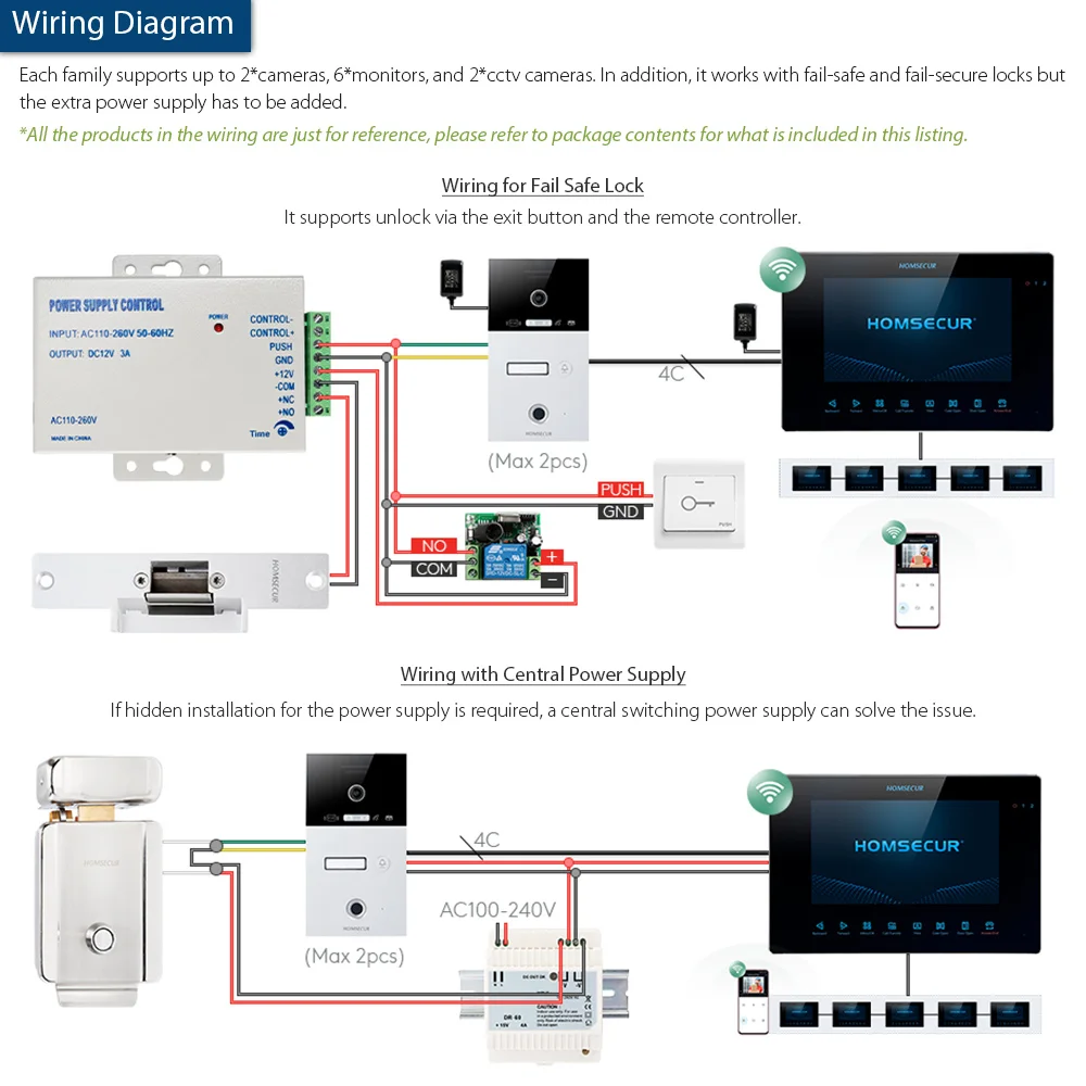 HOMSECUR 7 "проводной WI FI видео входная дверь безопасности видеодомофон 1.3MP карты