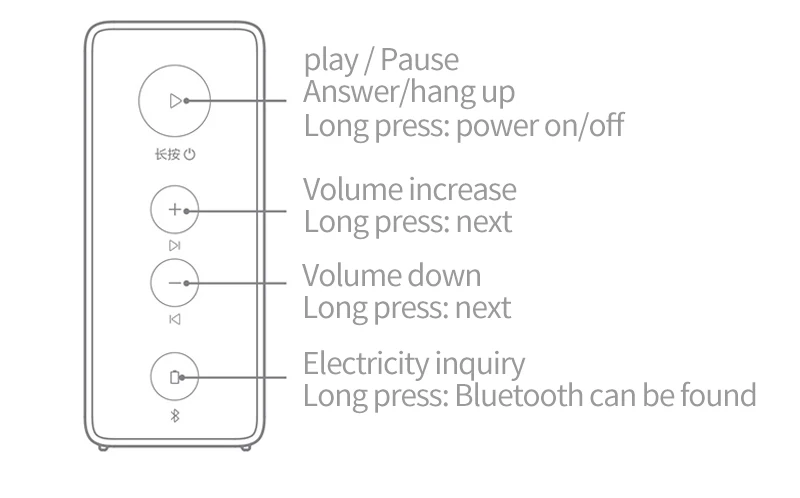 Xiaomi mi Bluetooth динамик стерео беспроводной mi ni портативный металлический AUX Входной динамик музыкальный mp3-плеер