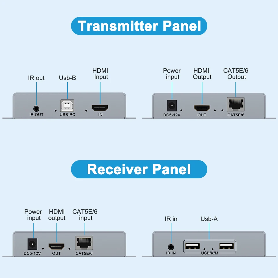 100 м футов/50 футов USB квм HDMI удлинитель CAT5E Cat6 Ethernet-кабель передатчик приемник