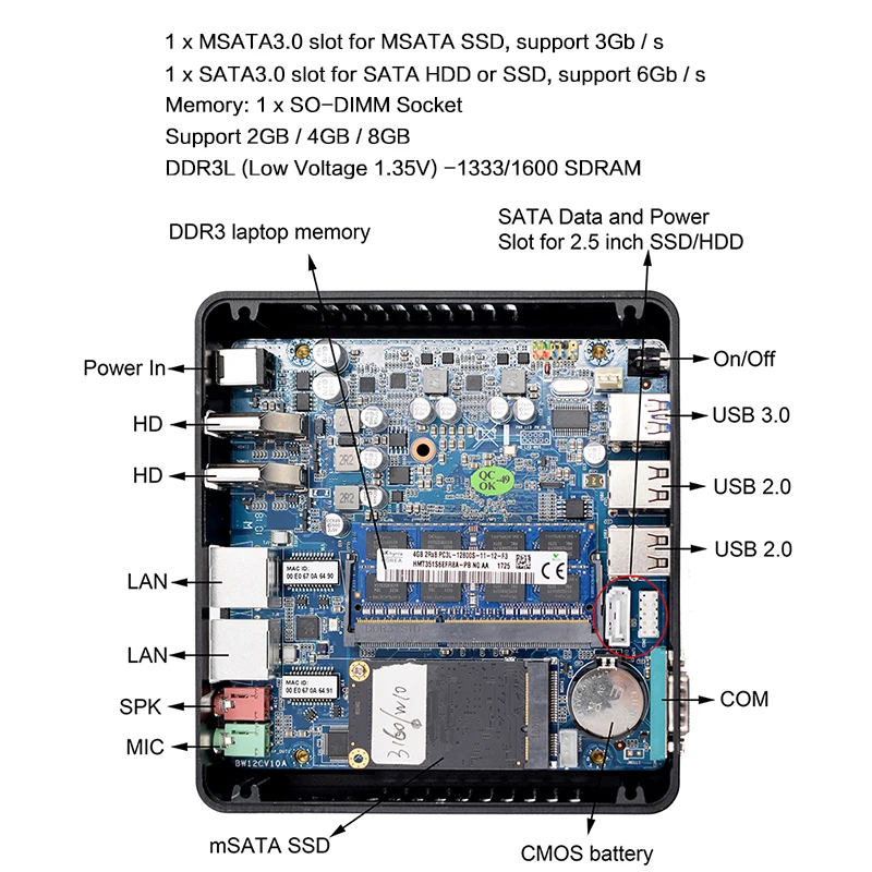 EGLOBAL четырехъядерный 3160 Мини ПК Windows 7 10 Pro Dual NICS WIFI Linux Pfsense маршрутизатор