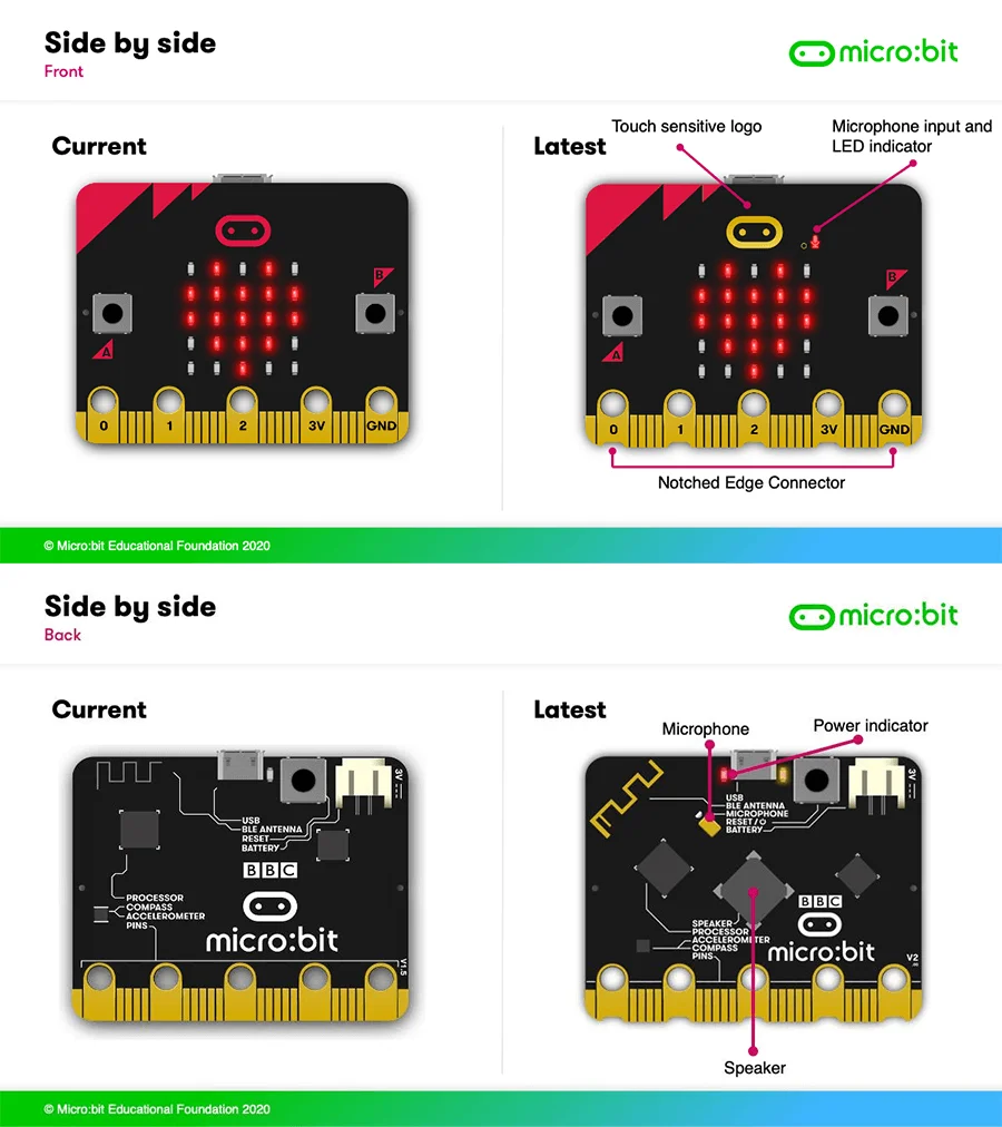 

10 pcs Latest Micro:bit V2 Board DIY Pocket-sized Computer Kit for Students