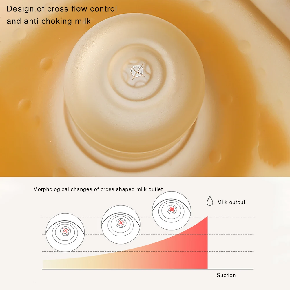 

Nipple Shield Protective Breast Feeding Mothers Double Silicone Portable Cracked Flat Reusable Nursing Difficulties Inverted