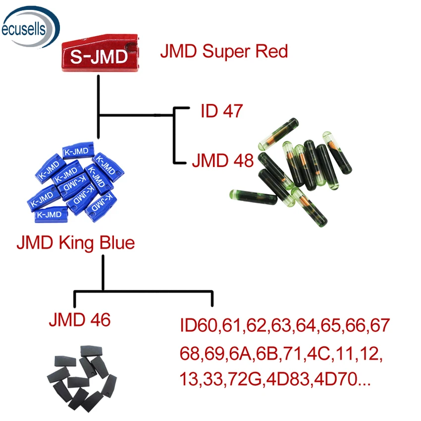 10 шт./50/100 шт./лот JMD Red Super Chip или Blue King для Handy Baby и 2 Поддержка 4C/4D/T5/G/46/47/48 | Автомобили