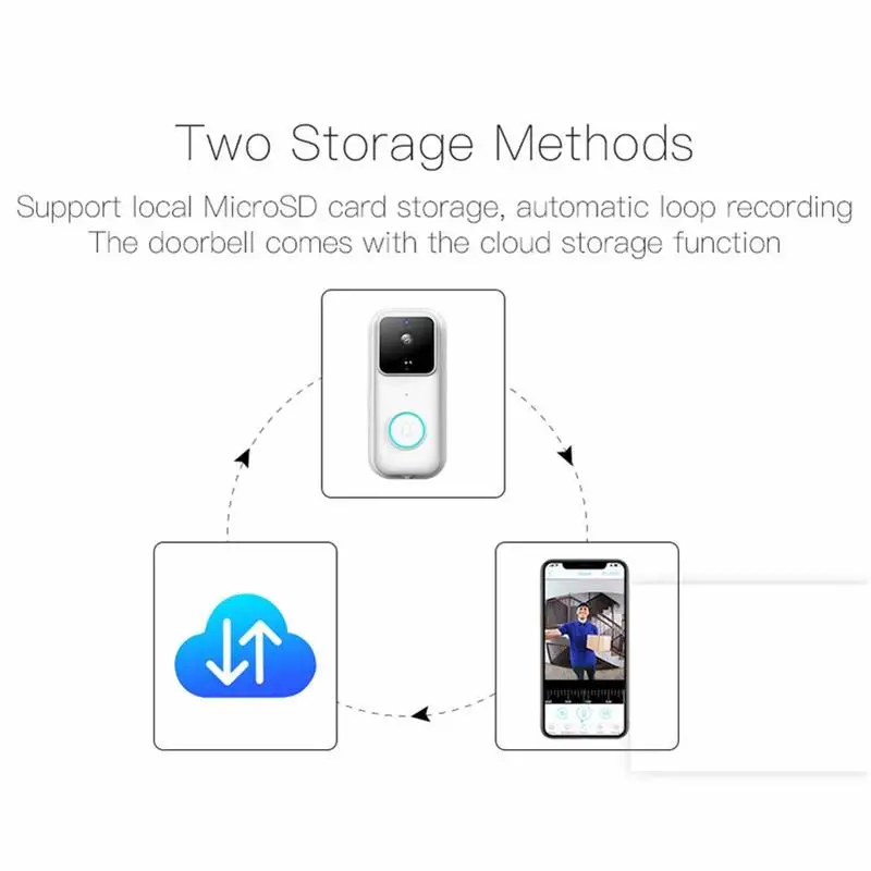 

Wireless WiFi Video Doorbell Door Bell Monitor Alarm Door Phone IP Camera Battery Outdoor Waterproof IOS Android