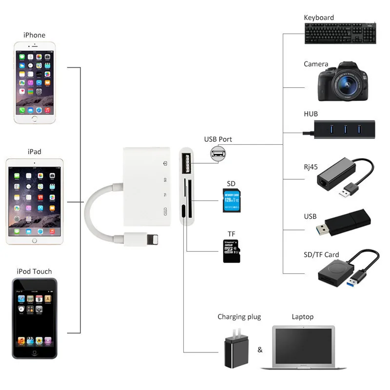 Четыре-в-одном для мобильного телефона USB2.0 кард-ридер подходит для Камера планшет устройство для считывания с tf-карт с зарядным устройством