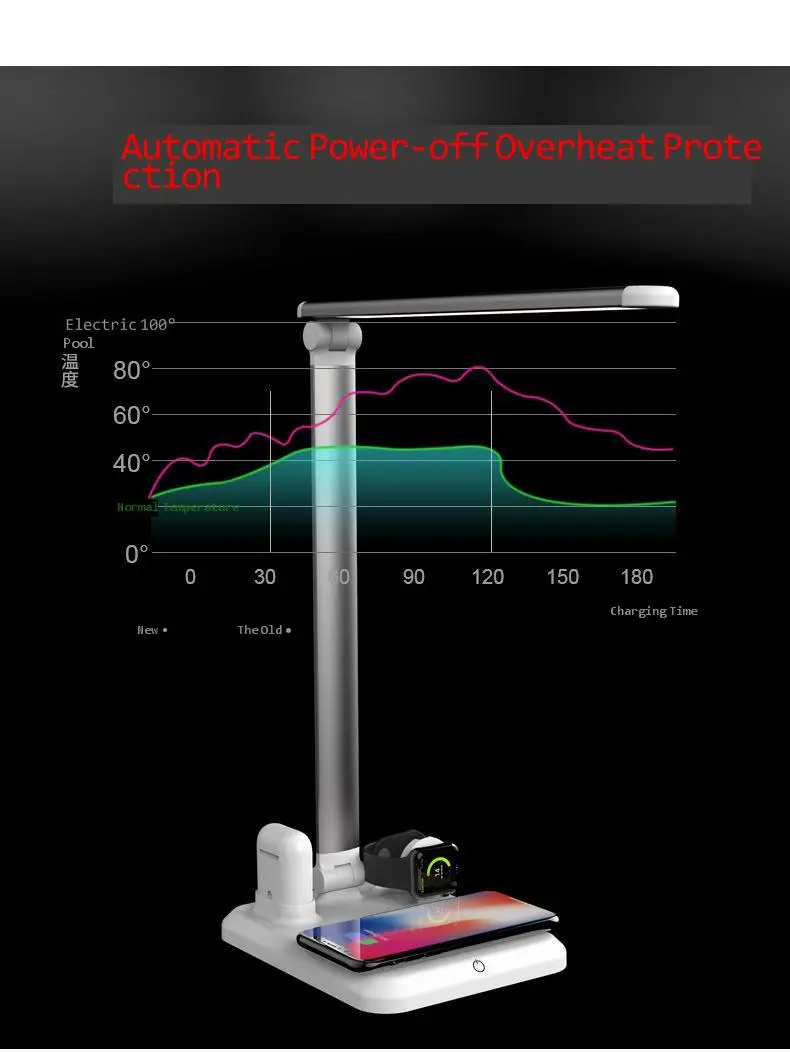 Прикроватная настольная лампа Qi 4 в 1 приглушаемый пластиковый светильник для