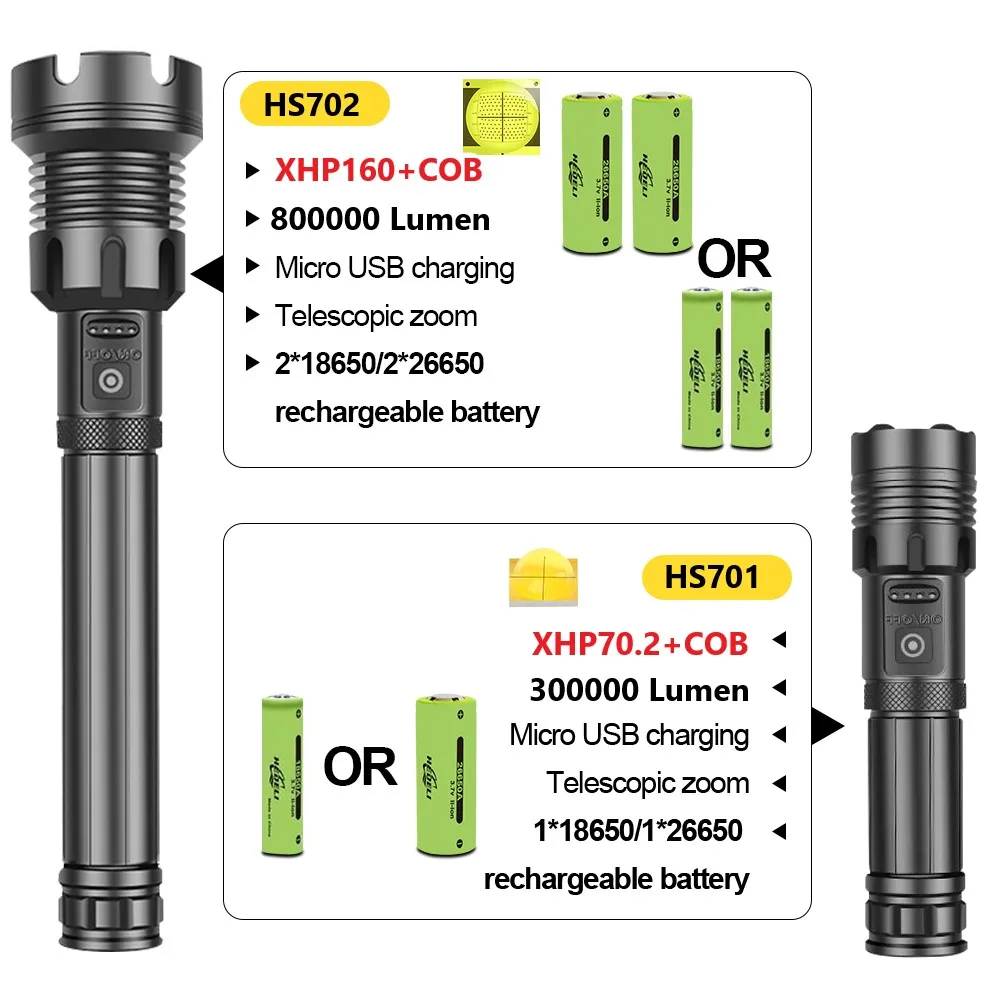

800000 LM XHP160 COB Most Powerful Led Flashlight Torch Rechargeable XHP90.2 Tactical Flash Light 18650 USB High Power Hand Lamp