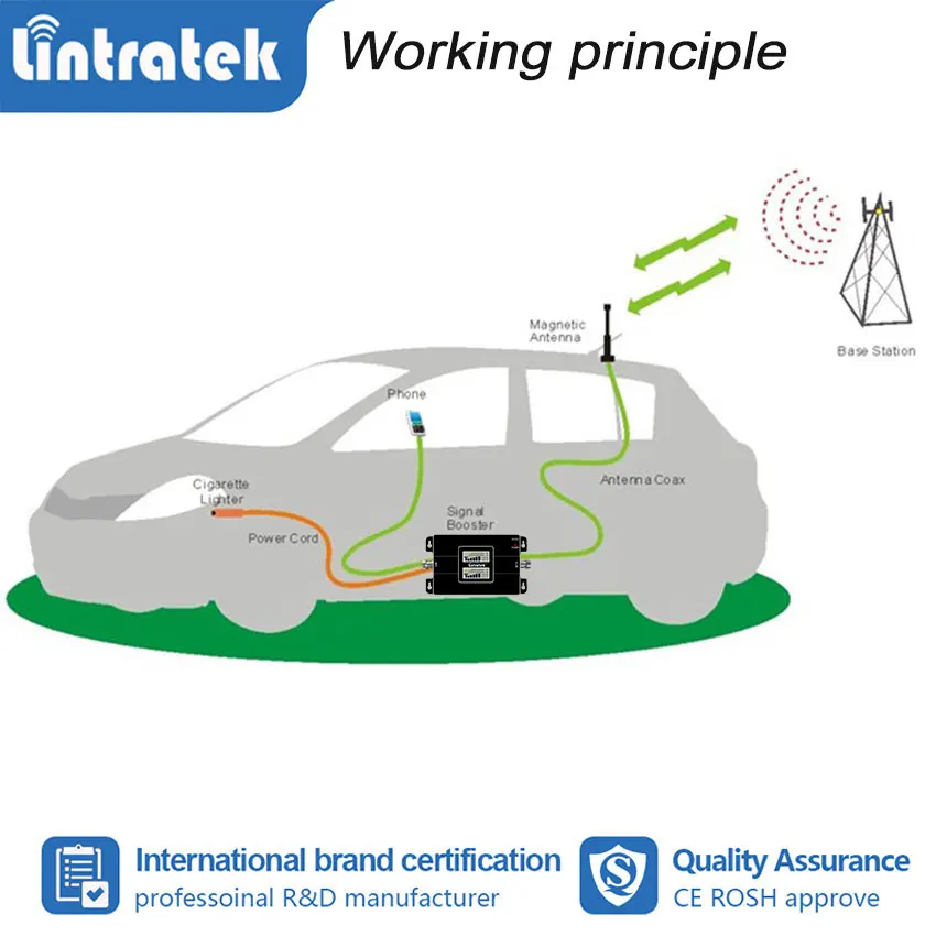 

Lintratek Car Use 2G GSM 900 4g 1800mhz 3G 2100MHz 850 1900 Mobile Phone Signal Booster Signal Amplifier Cellphone Repeater s4