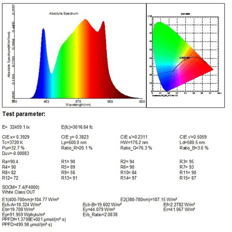 Светодиодный светильник полного спектра для выращивания растений Samsung LM281b 1000 Вт