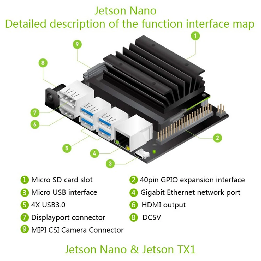 Nvidia Jetson Nano Developer Kit маленький мощный компьютер для разработки AI поддержка