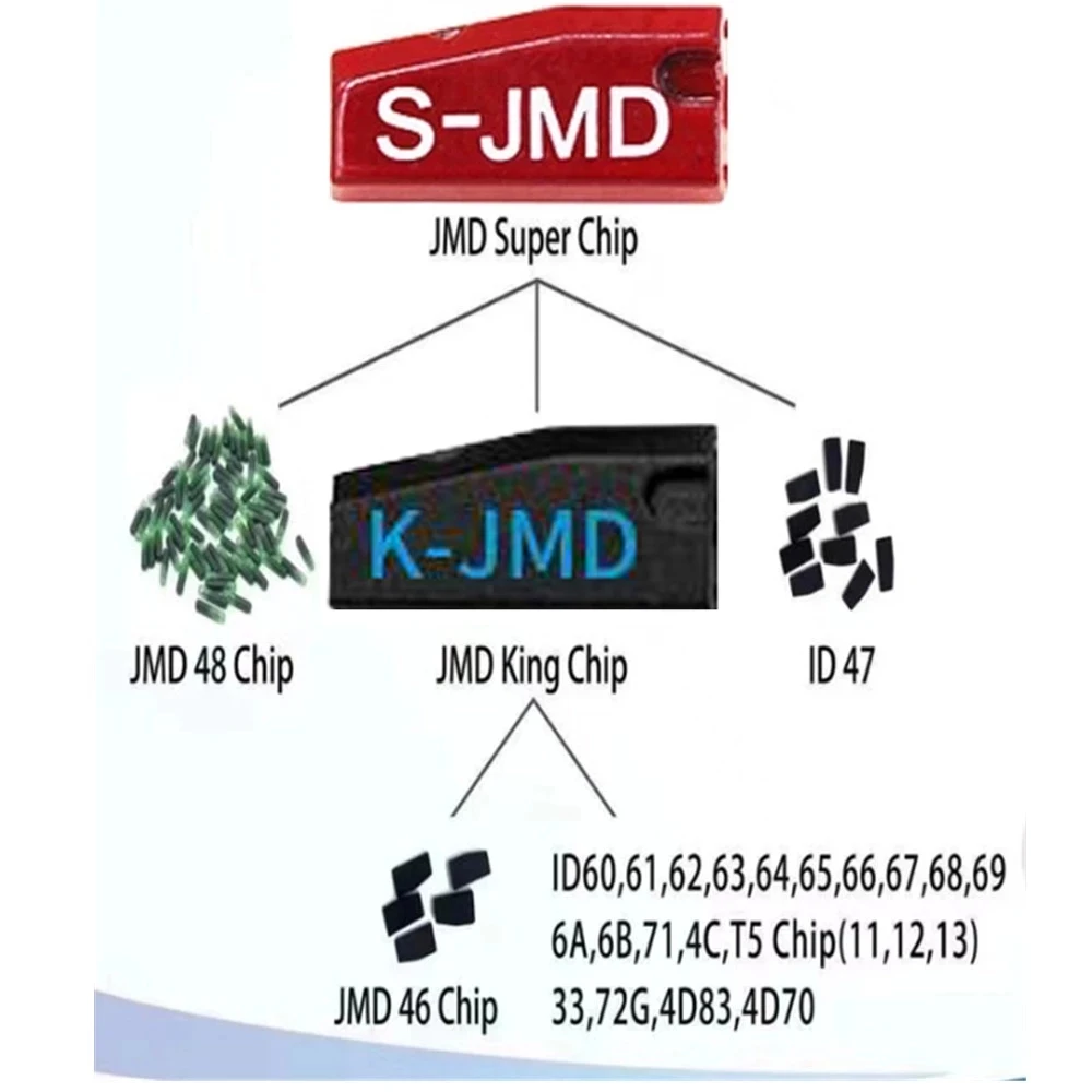 10/50/100 шт. оригинальный удобный Baby 2 Многофункциональный JMD King чип для CBAY