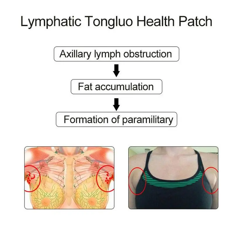 

1/5pcs Lymphatic Detox Patch Neck Anti-Swelling Herbs Node Sticker Plaster Effective Care Painless Treatment Lymph Breast H P8G0