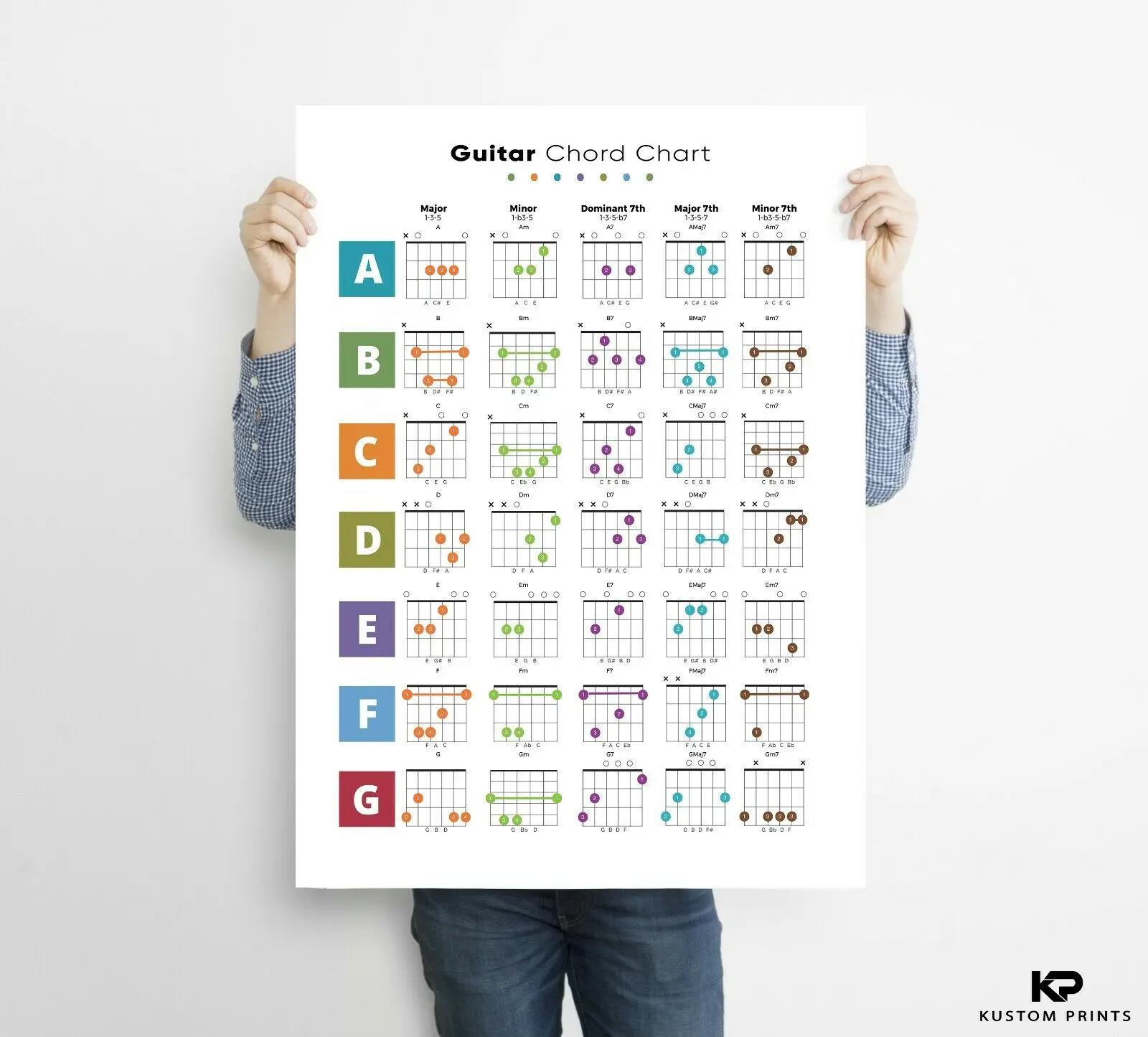 

Guitar Chord Chart Art Film Print Silk Poster Home Wall Decor 24x36inch
