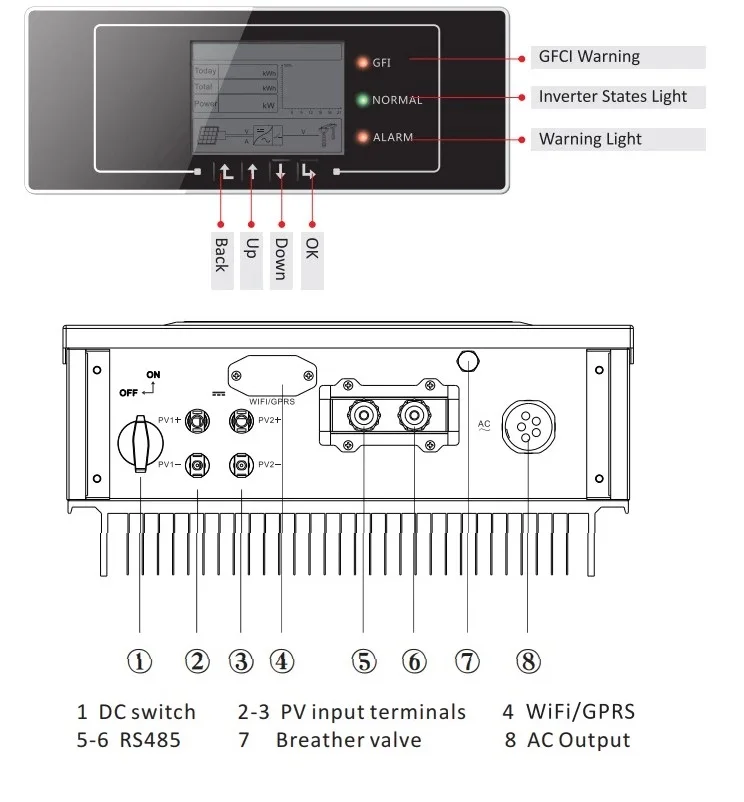 SOFAR 380V 3 Phase Inverter Solar Inverter 20kw 25kw 30kw 33kw Grid-tied Converter with WIFI Function