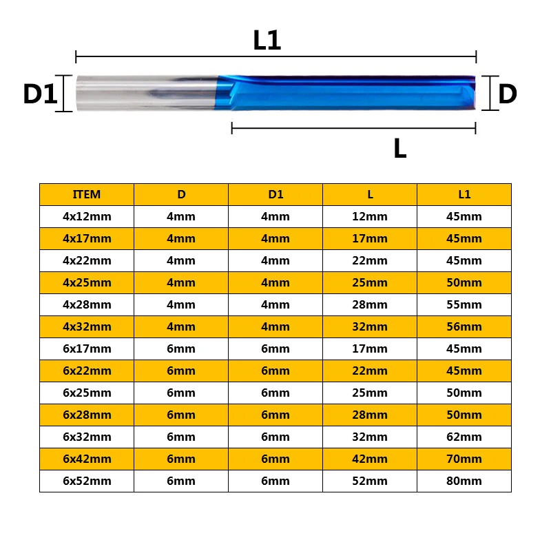 1 шт. 2 фрезы прямые концевые твердосплавные для дерева ПВХ пластиковые