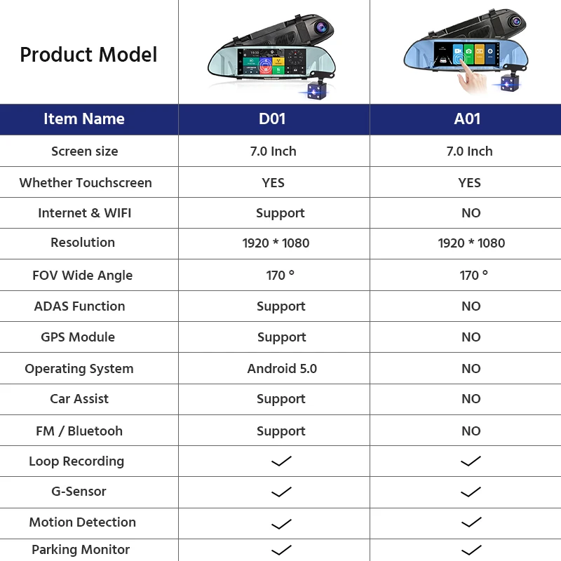 E-ACE 3G " сенсорный Автомобильный видеорегистратор Камера gps Bluetooth двойной объектив зеркало заднего вида Android 5,0 видео регистратор Full HD 1080P авто видеорегистратор