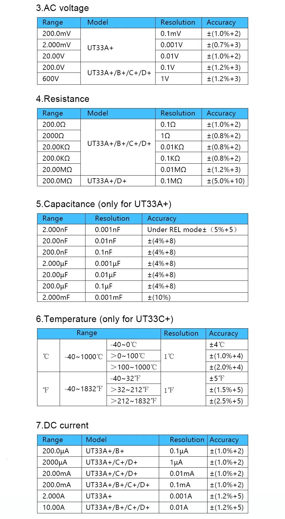 UNI-T UT33C+ размер ладони Цифровые мультиметры DC AC Вольтметр постоянного тока Амперметр Сопротивление температура тестер Диод тест/непрерывность зуммер
