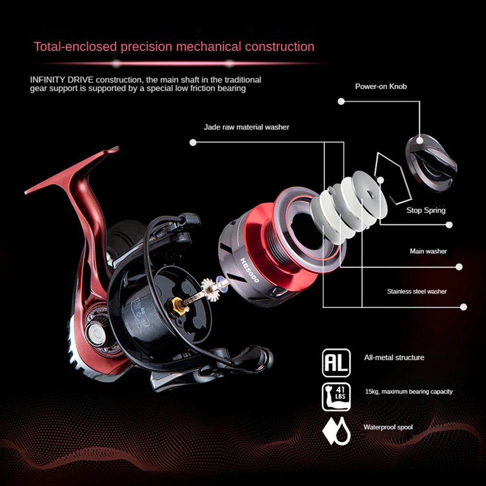 

Carp Spinning Fishing Reel HB 1000-7000 Fly-in Fishing Accessories 15.5KG Max Drag Full Metal High End Sea Rod Line Coil Tackle