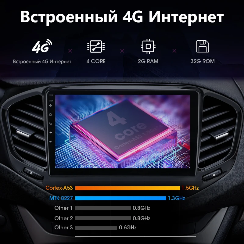 2Din 4G 2 ГБ+ 32 ГБ Android 8,1 Автомобильный мультимедийный видео плеер для Lada VESTA- аудиосистема навигация gps 2.5D+ ips 2 Din