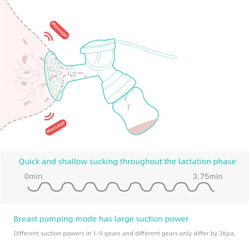 Электрические молокоотсосы Ncvi автоматический молокоотсос для кормления грудью