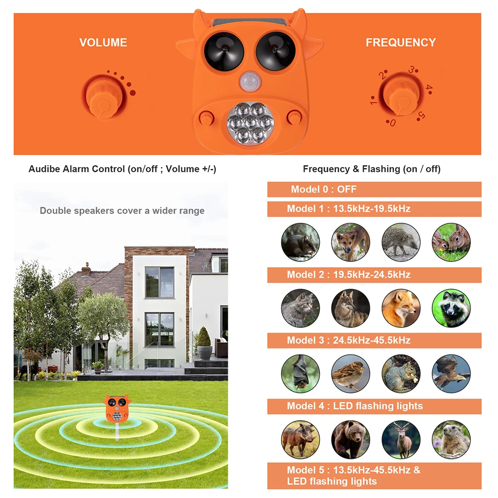 Отпугиватель животных ультразвуковой отпугиватель крыс на солнечных батареях