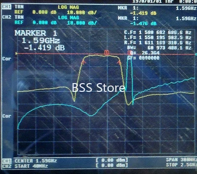 Флюоресцентный фильтр для GPS L1 подходит только пассивных антенных