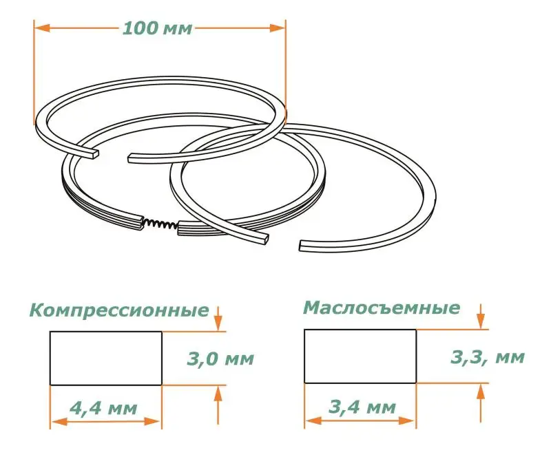 Piston ring set D = 100mm for diesel the scat | Обустройство дома