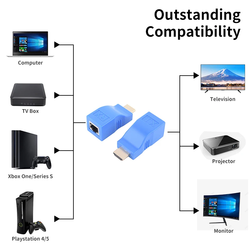 1 пара RJ45 4K HDMI-совместимый удлинитель адаптер до 30 м более CAT5e Cat6 сеть Ethernet LAN для HDTV