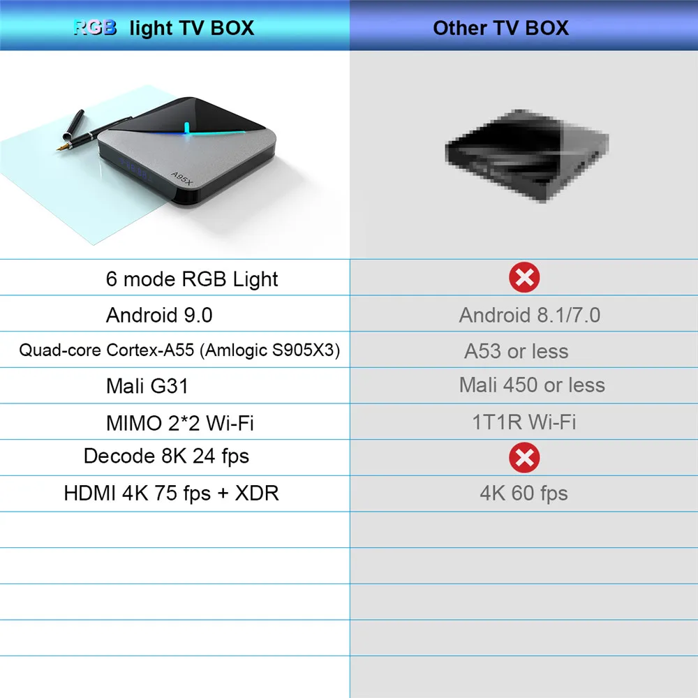 ТВ приставка A95X Air 8K Android 9 0 4 ГБ 64 32 Amlogic S905X3 4K Youtube Netflix Wi Fi RGB светильник оригинал