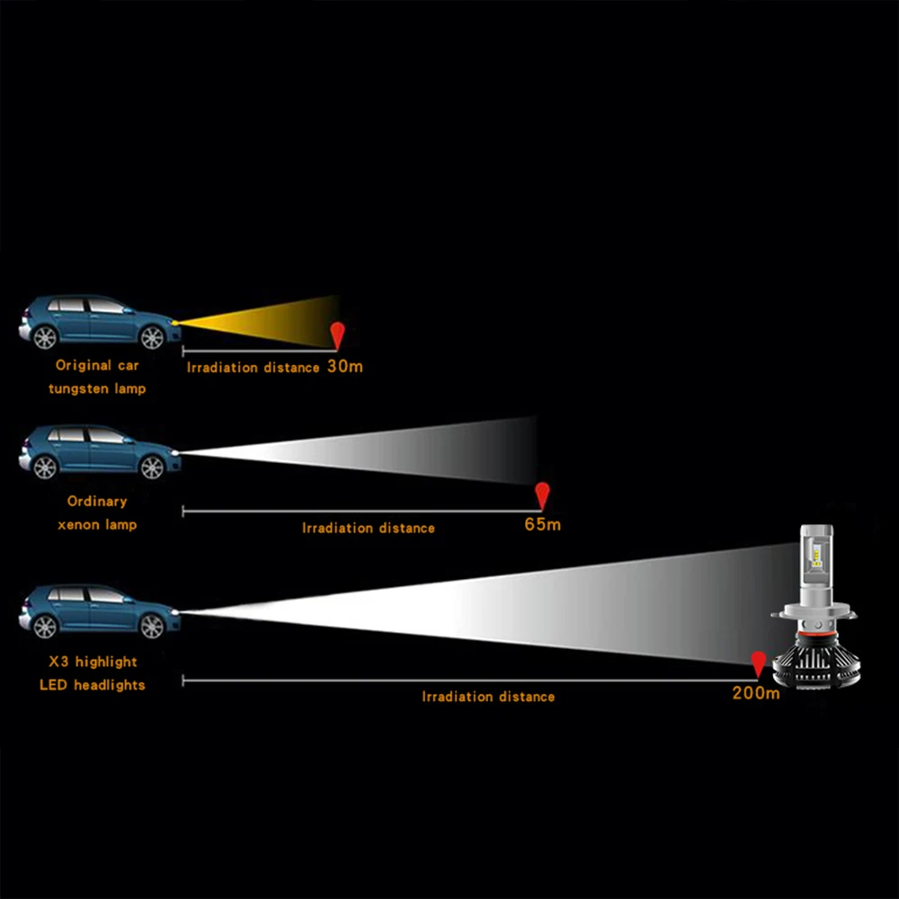 2 шт Автомобильный светодиодный фары для авто Conversion Kit X3 фар дальнего света 6000LM 9005