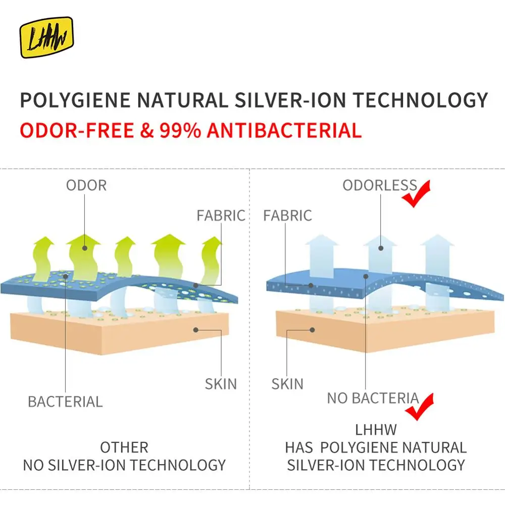 LHHW Polygiene кемпинг ветрозащитный Бандана Ciclismo оригинальный дизайн головной убор