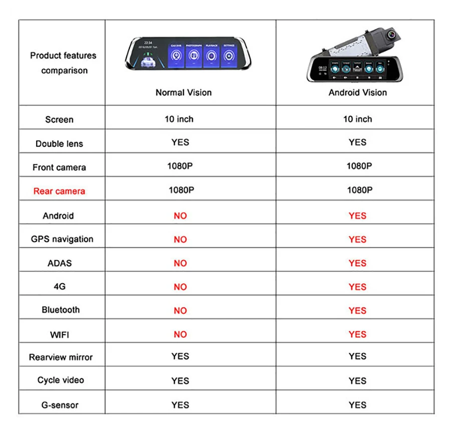4G ADAS Dash камера 10 ''Android автомобильный видеорегистратор зеркало заднего вида gps FHD 1080P WiFi дистанционный монитор видеорегистратор F800