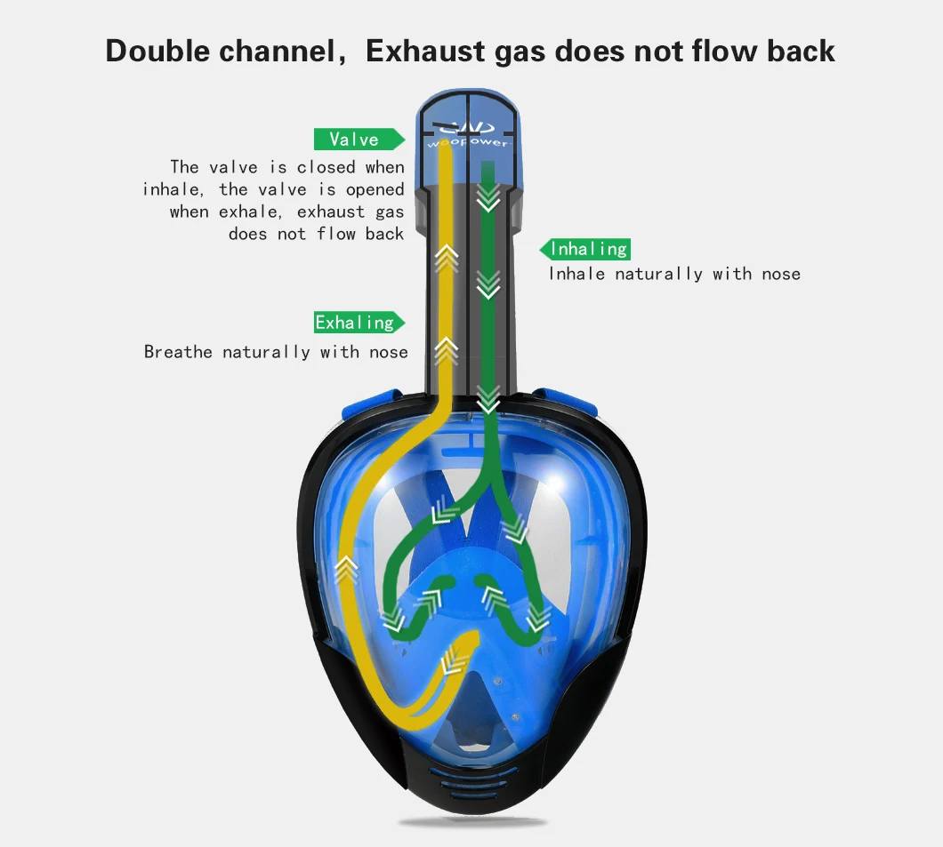 

Diving Accessories Lightweight Practical Portable Sports Protective Tools Summer Action Camera Use Full Snorkeling Cover