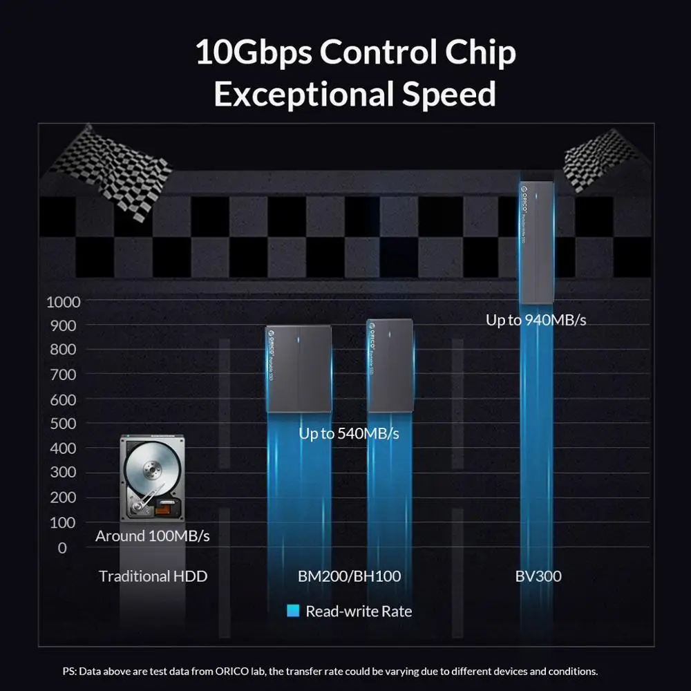 Внешний жесткий диск ORICO 1 ТБ SSD 128 ГБ 256 512 SATA mSATA NVME Портативный твердотельный