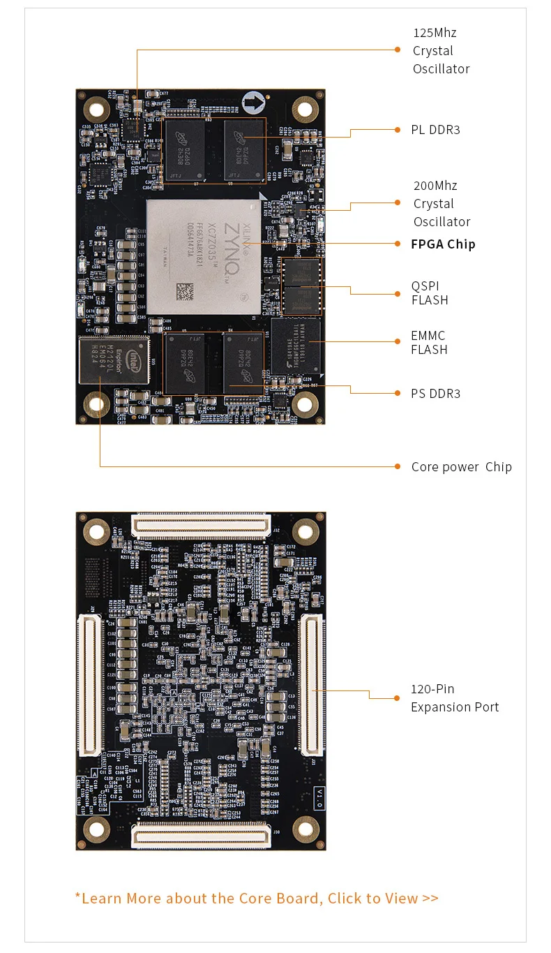 ALINX AX7Z035: XILINX Zynq-7000 SoC XC7Z035 ZYNQ ARM 7035 FPGA макетная плата SoMs PCIE карта акселератора SFP 8G eMMC