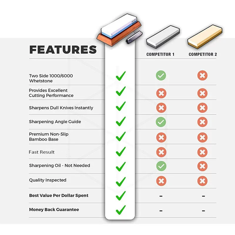 

Professional Knife Sharpener Whetstone Sharpening Stones grinding stone water stone kitchen Tool 2-IN-1 240 600 1000 3000 grit